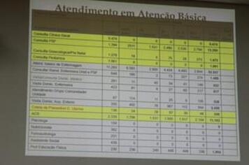 Saúde realiza audiência pública